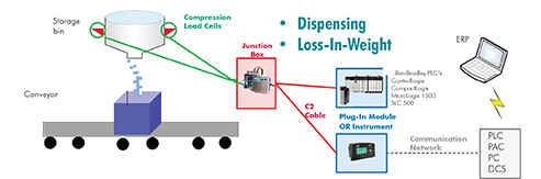 Dispensing72