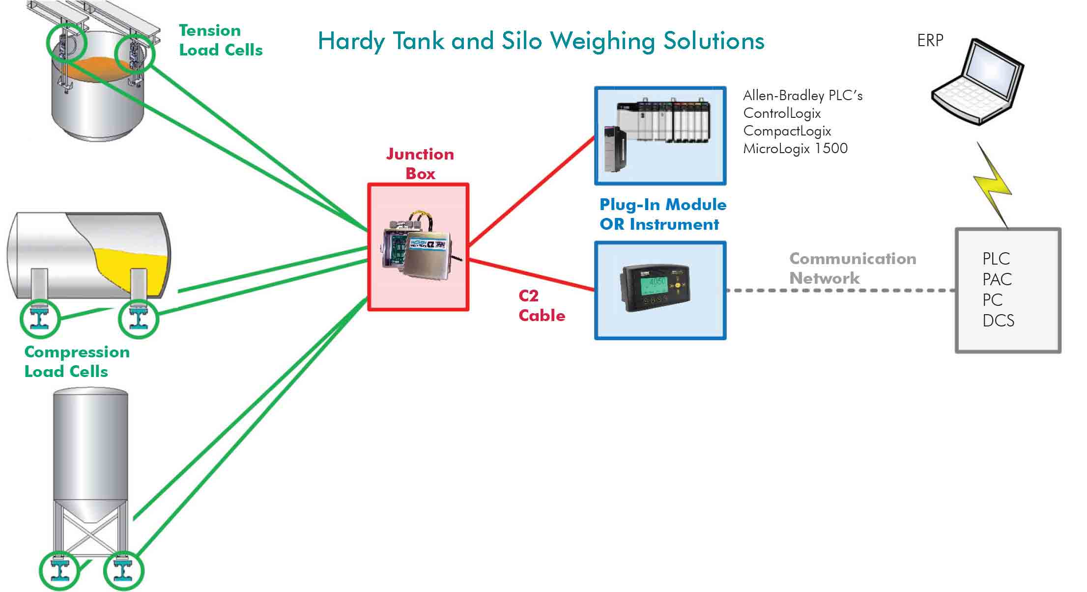 Tank Weighing Solutions
