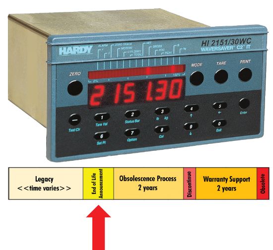HI2151-30 - Single-Scale Weight Controller | Hardy Process Solutions