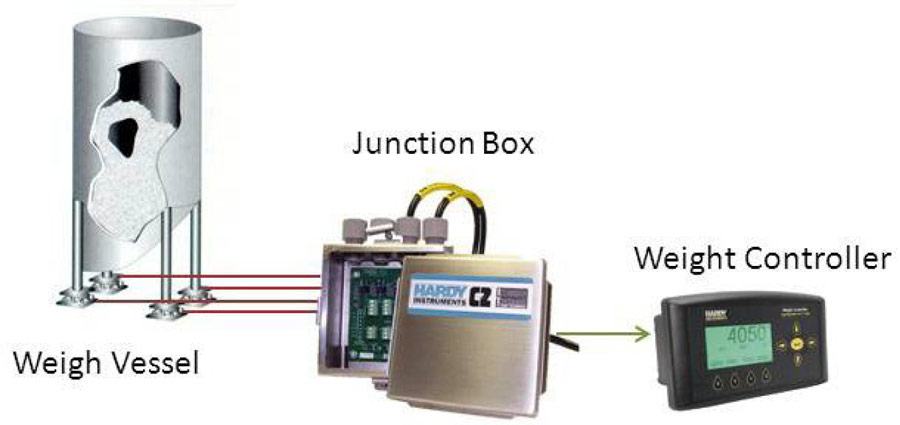 Five Factors That Can Affect Your Weighing System's Accuracy | Hardy ...
