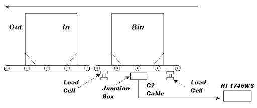 weighvessel_junctionbox_weightcontroller